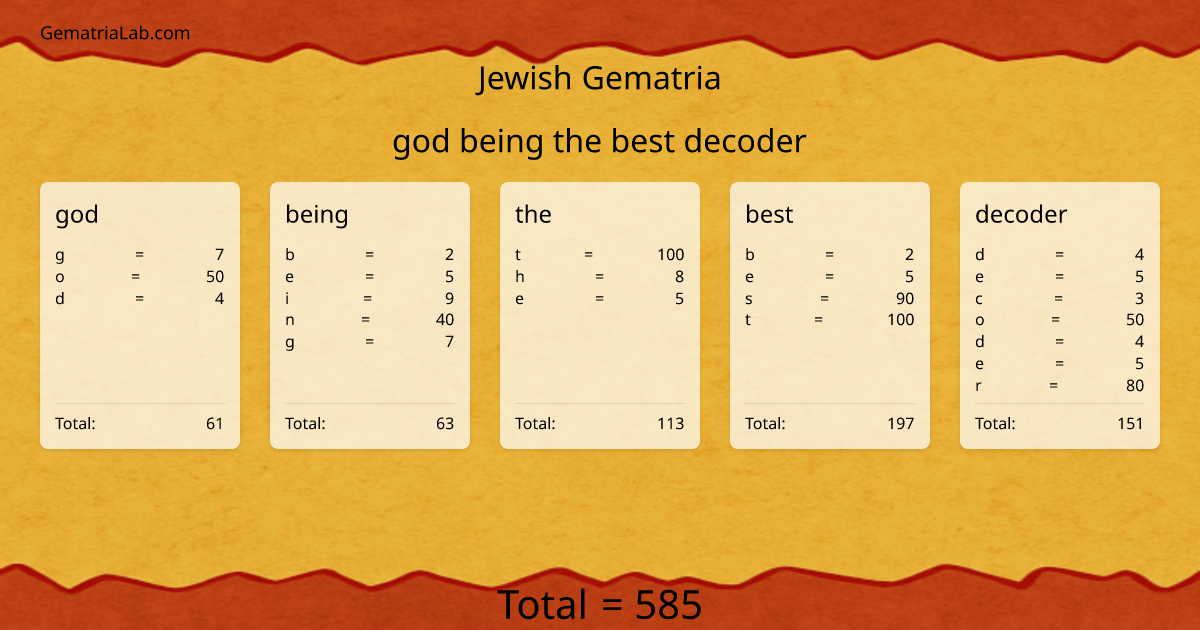 god being the best decoder in jewish Gematria